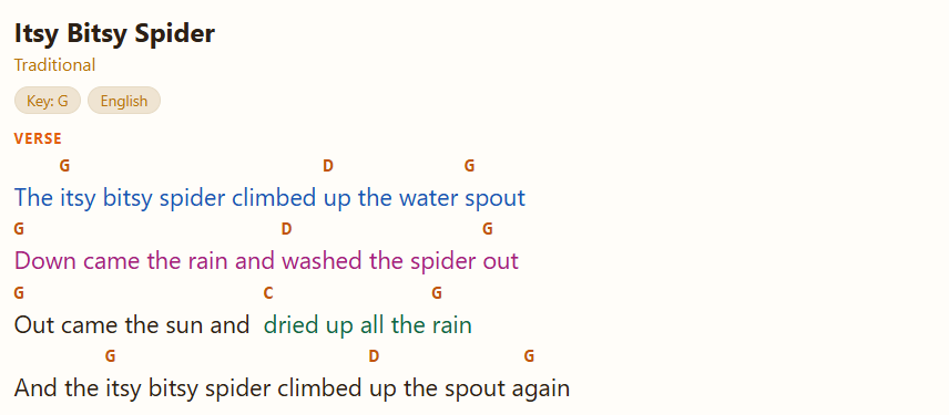 The example song’s page: the first line in blue (tint 1), the second in pink (tint 2) and the end of the third in green (tint 3); the chords keep their color.